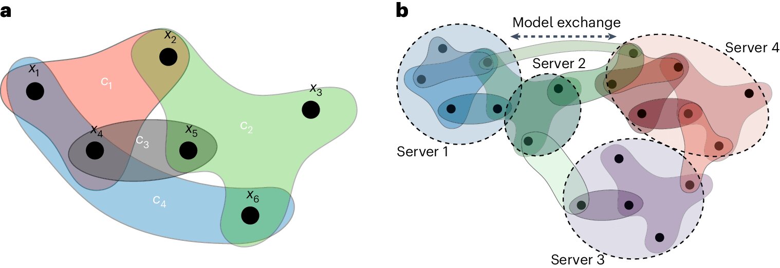 Advanced AI-based techniques scale-up solving complex combinatorial optimization problems