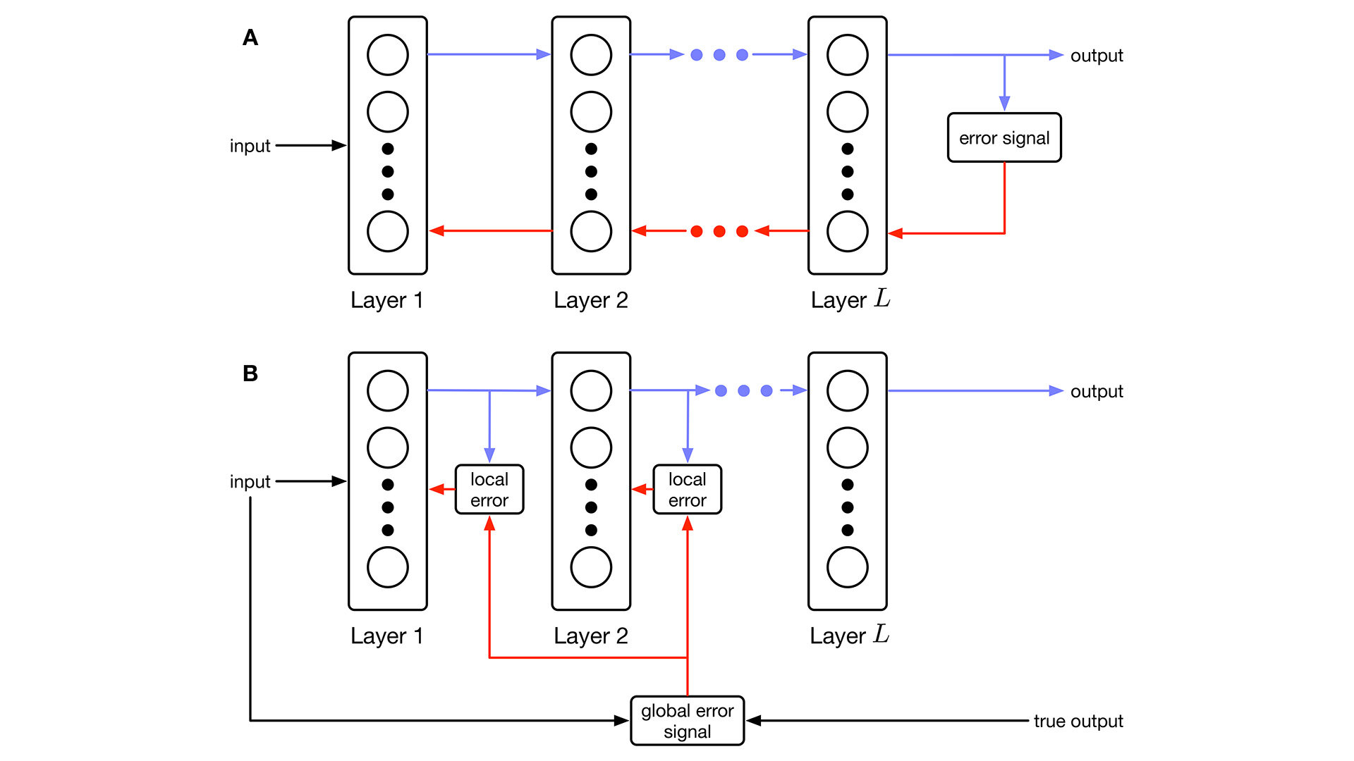 Researchers develop new, more energy-efficient way for AI algorithms to process data