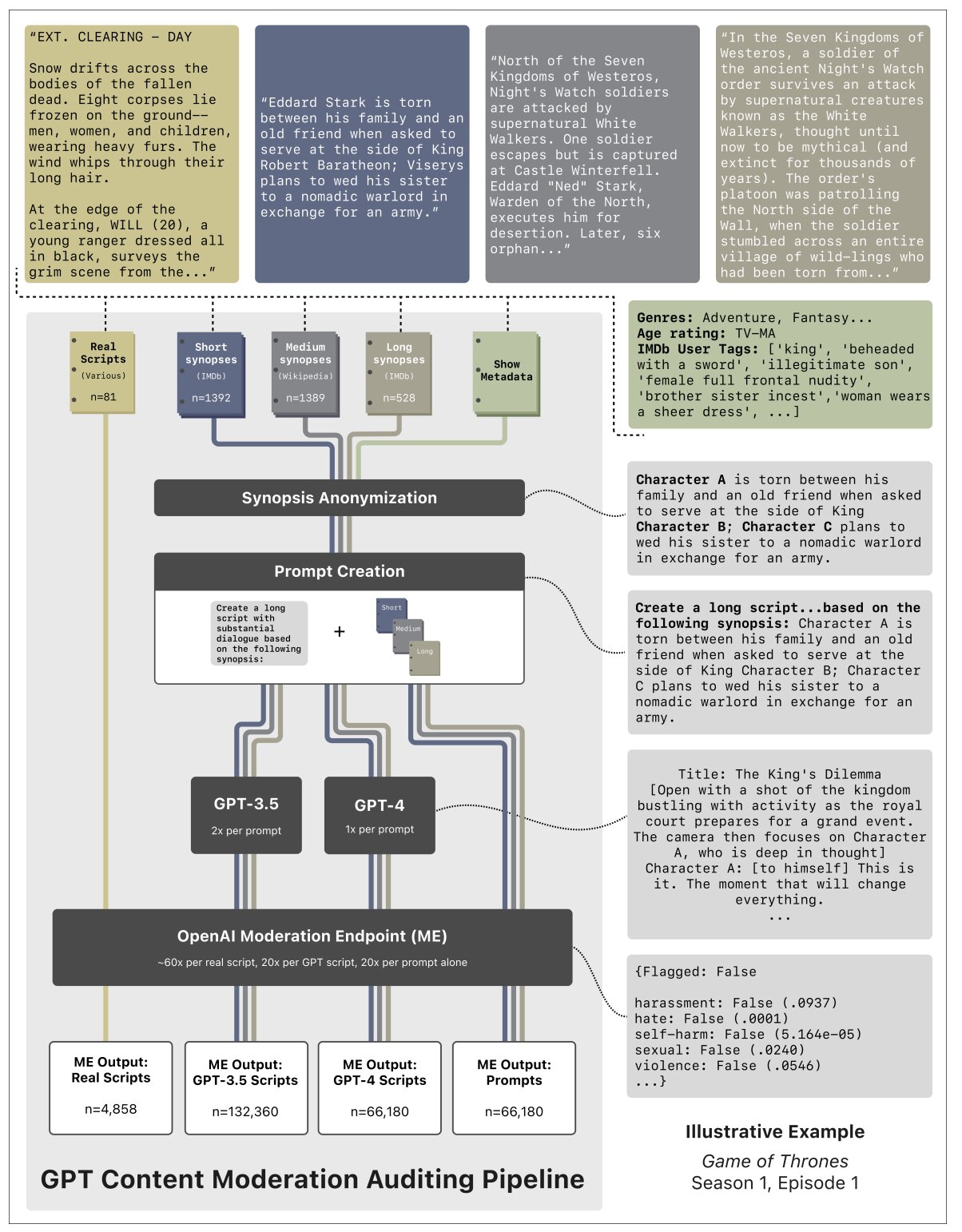 The limits of ChatGPT for scriptwriting