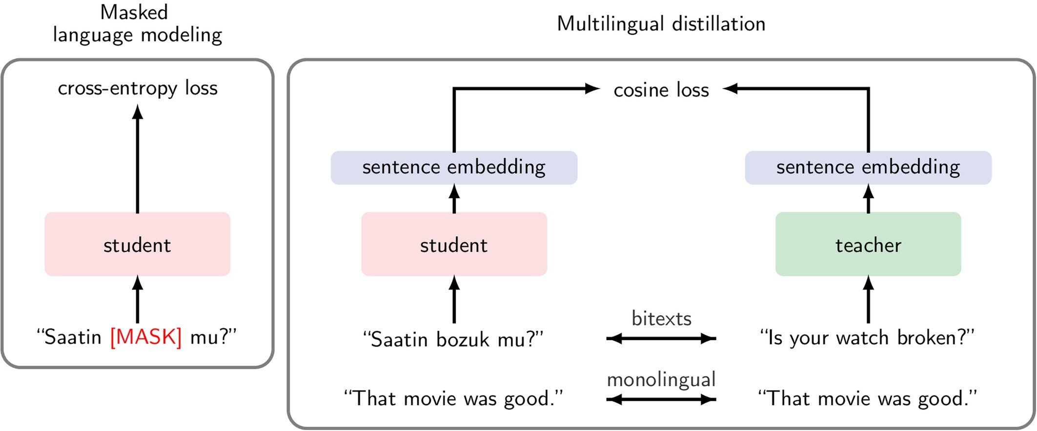 Meta's AI can translate dozens of under-resourced languages