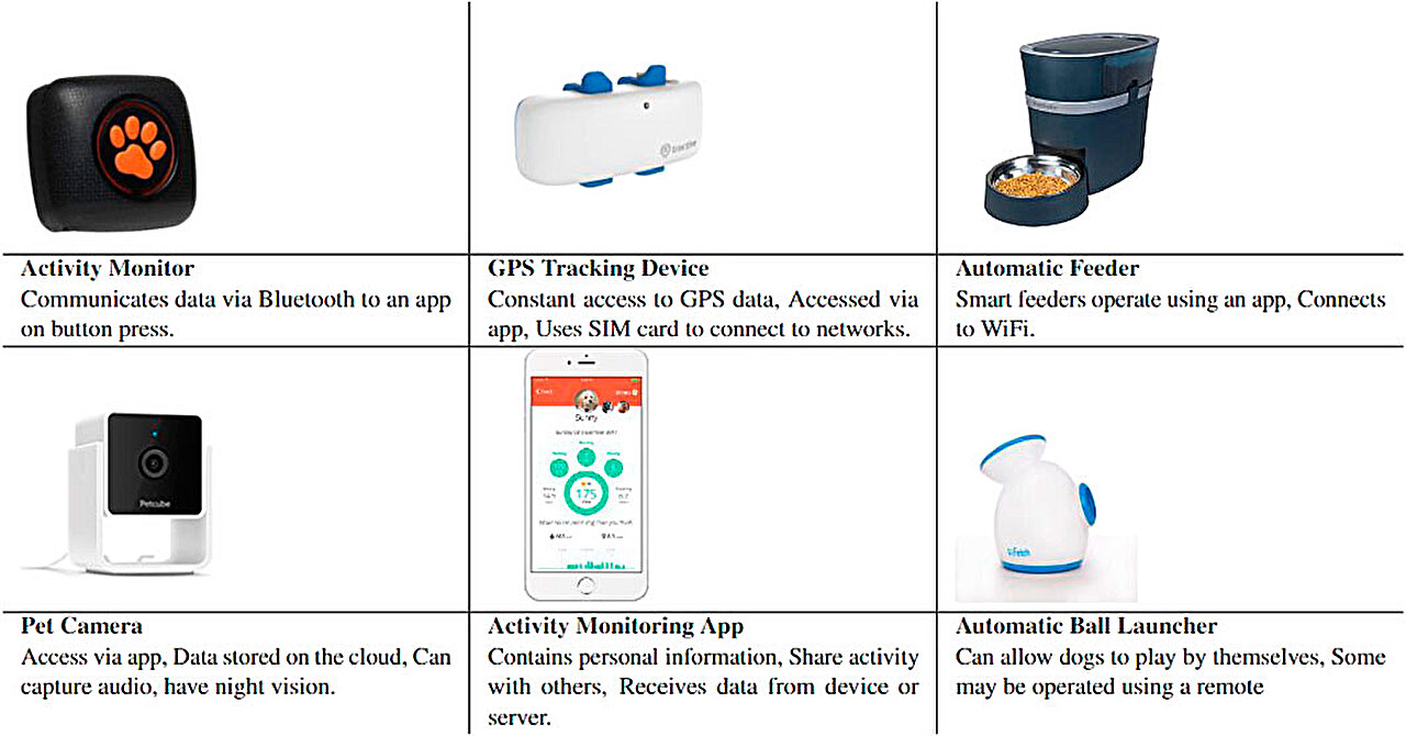 Pet technology, meant to provide help and security for pets and owners, has vulnerabilities of its own