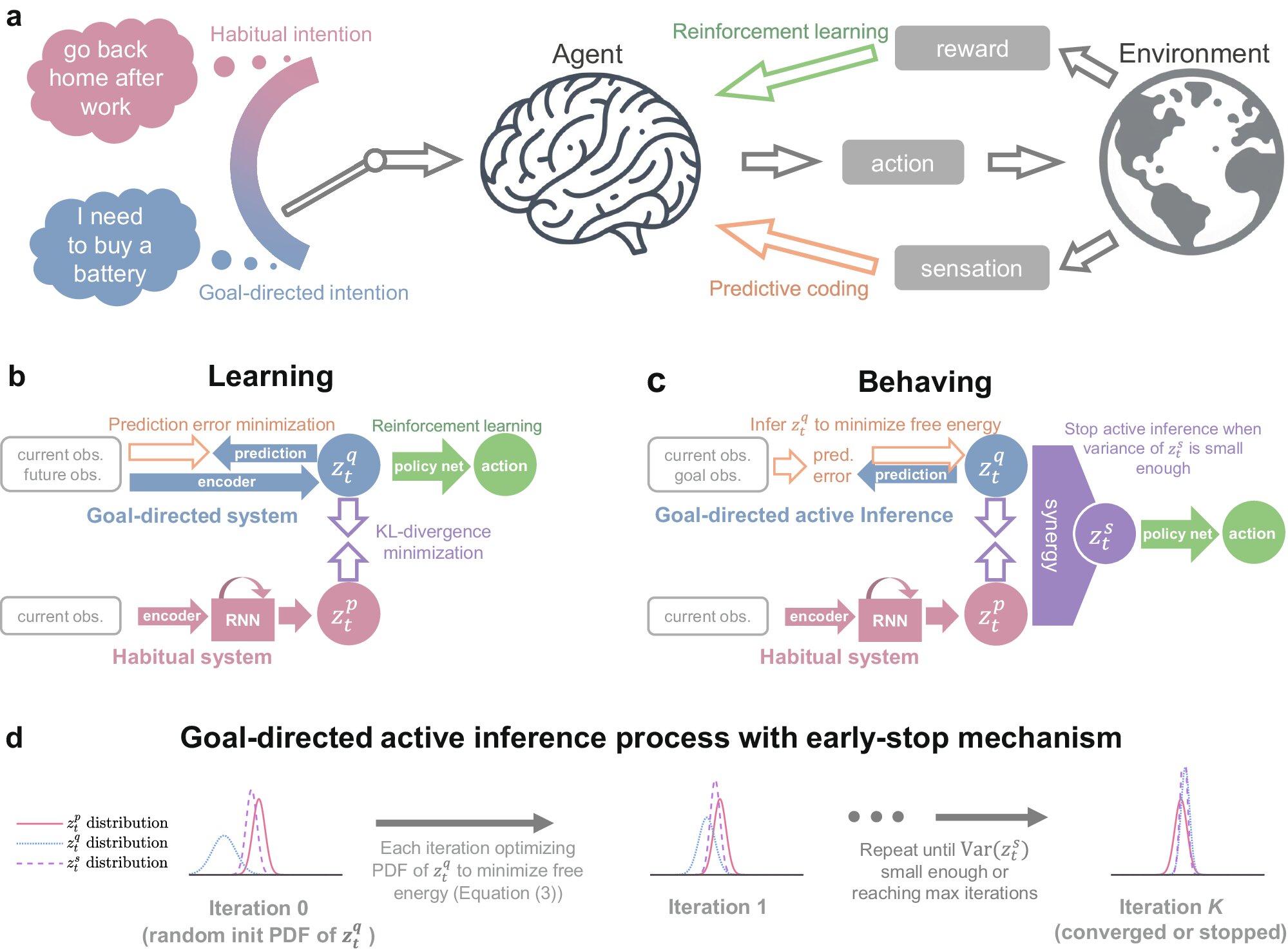 Scientists propose AI method that integrates habitual and goal-directed behaviors