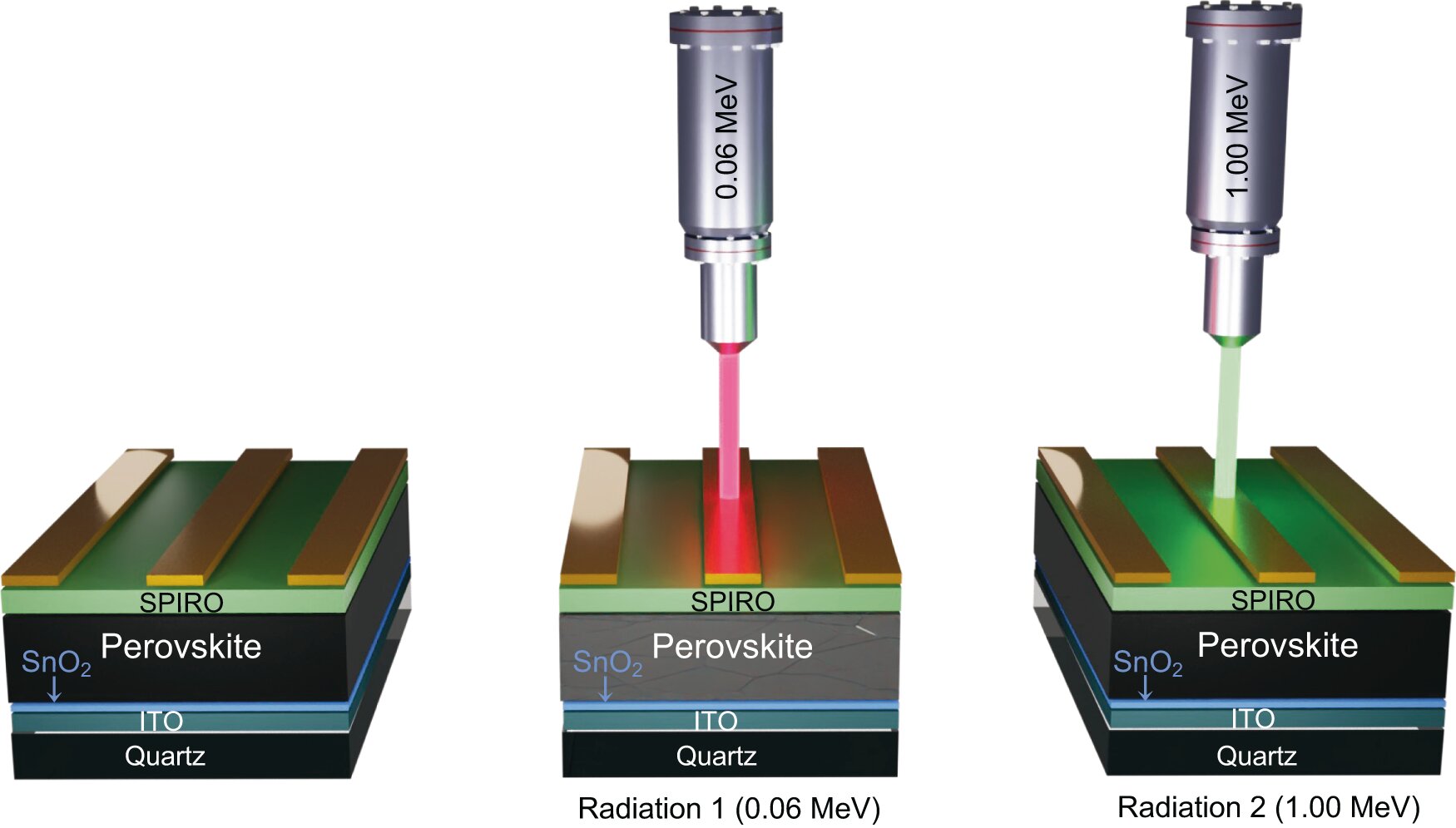 Space radiation can damage satellites—next-generation material could self-heal when exposed to cosmic rays