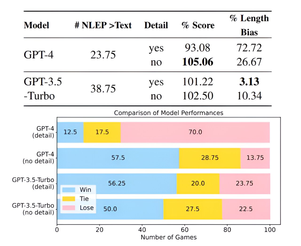 New technique improves the reasoning capabilities of large language models