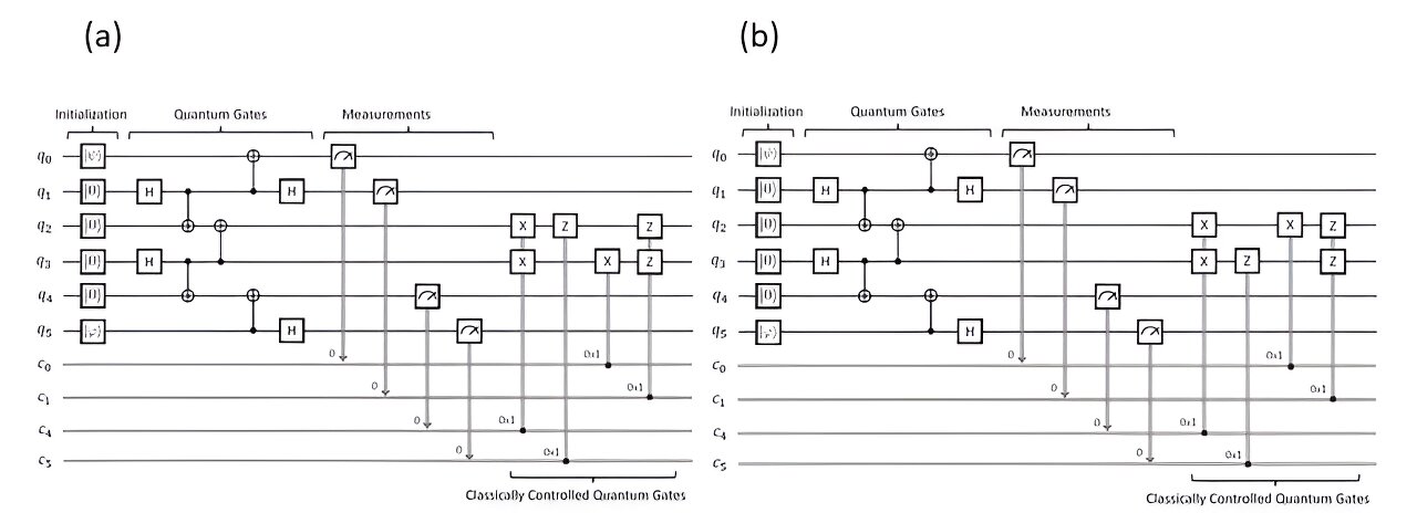 A symbolic model checking approach to verify quantum circuits